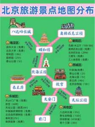 北京自驾游旅游攻略3日游，北京自驾游旅游攻略3日游路线