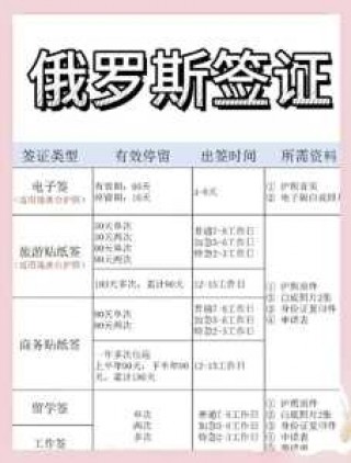 俄罗斯签证好办吗，俄罗斯签证好办吗现在