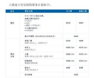 上海迪士尼乐园门票费用，上海迪士尼乐园门票费用2023年？