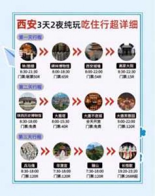 西安旅游攻略5日游，西安旅游攻略5日游最佳方案多少钱一天