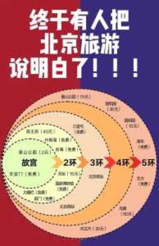 北京不用预约的景点有哪些，北京不用预约就能玩的地方？