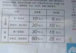金山城市沙滩景区门票，金山城市沙滩旅游攻略