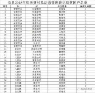 江西省最穷的3个县，江西省最穷的3个县是哪个