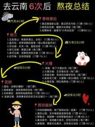 去云南旅游大概要花多少钱？去云南旅游大概要花多少钱一天？