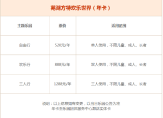 芜湖方特四期游玩攻略，芜湖方特四期怎么玩？