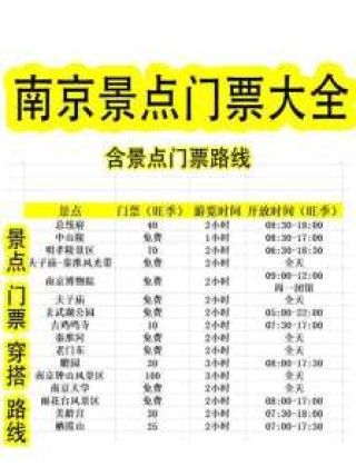 南京游玩景点攻略，南京旅游景点必去