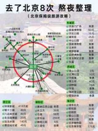 北京自驾游排名榜，北京自驾景点排名？