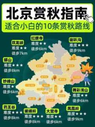 北京近郊二日游推荐，北京近郊2日游