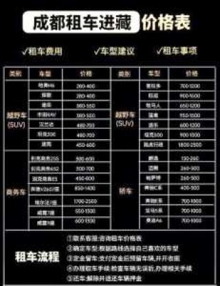 川藏自驾20天费用多少，自驾 川藏