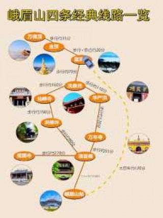 峨眉山一天怎么玩，峨眉山一天时间怎么玩