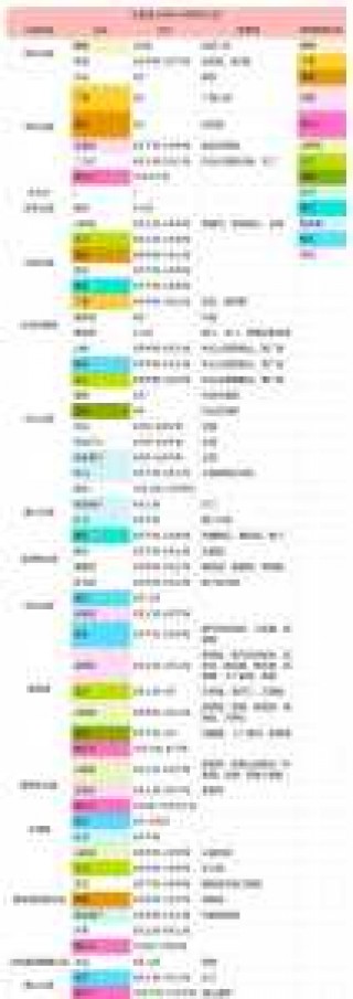 北京景点门票明细表，北京景点门票明细表2024
