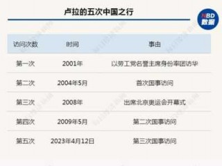 巴西时间现在几点了，现在的巴西时间？
