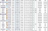 全国列车时刻表最新的，全国列车时刻查询表