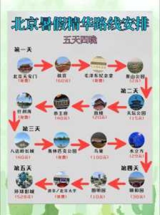 带老人去北京旅游攻略自助游，带老人去北京哪里好玩？
