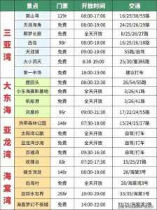 海南三亚旅游团报价，海南三亚旅游团报价查询？