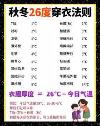云南天气预报15天穿衣指南，云南天气预报15天穿什么衣服