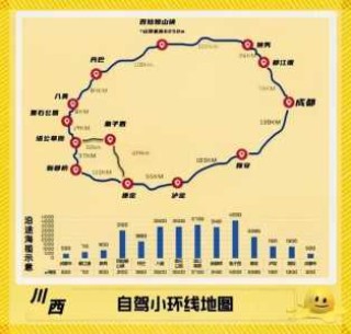 成都自驾游攻略五日游，成都自驾游攻略五日游路线？