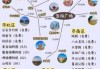 青岛攻略三日游路线？青岛三日游比较好的路线？