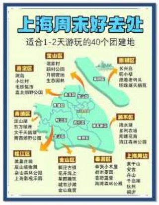 上海好玩的地方排名榜？上海好玩的排名？