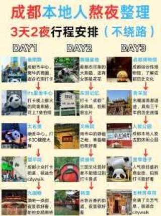 成都周边旅游景点大全三日游，成都周边三日游最佳路线图