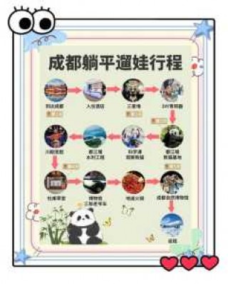 成都5日游最佳线路规划？成都5日游攻略最佳线路？