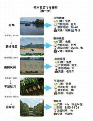 杭州旅游攻略自由行？杭州二日游最佳顺序？