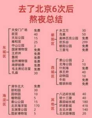 北京旅游团报价五日游多少钱，北京旅游团报价五日游多少钱7月份？