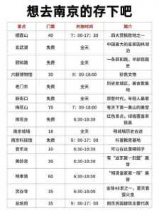 南京攻略二日游，南京攻略二日游自由行大概多少钱？