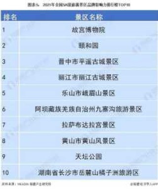 中国前十旅游景点排名前十，中国排名前十的旅游景点,你去过几个?？