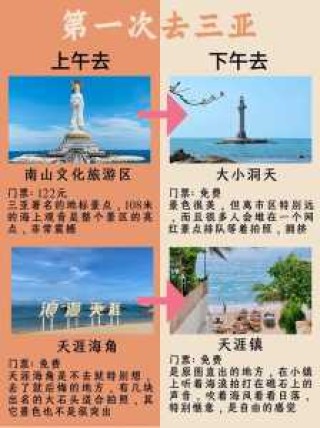 三亚自由行攻略和费用？三亚自由行攻略 游玩路线？
