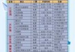 海南旅游攻略自由行最佳线路？海南旅游攻略自由行最佳线路苏轼与海南岛？
