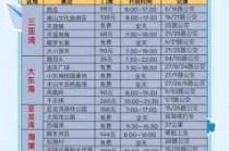 海南旅游攻略自由行最佳线路？海南旅游攻略自由行最佳线路苏轼与海南岛？