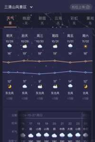 三清山天气预报，三清山天气预报15天准确一览表图片大全？