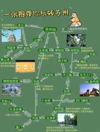 苏州西山旅游攻略二日游，苏州西山旅游路线？