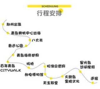 青岛旅游路线规划？青岛旅游路线规划五日游？