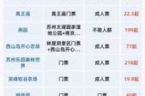 苏州拙政园门票费用？苏州拙政园门票预约官方网站？