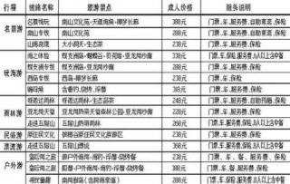 海南旅游最新报价，海南旅游5日最新报价