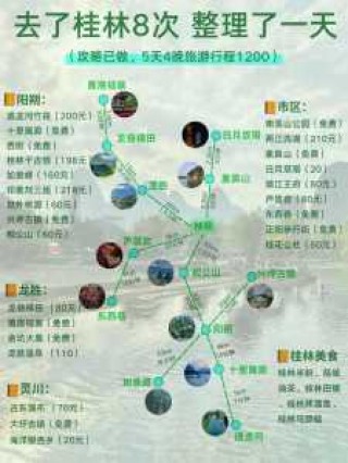 桂林旅游自由行攻略，桂林旅游自由行攻略三天