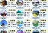 桂林及周边旅游自由行攻略？桂林周边自驾游最详细攻略？
