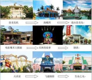 株洲方特梦幻王国，株洲方特梦幻王国地图？