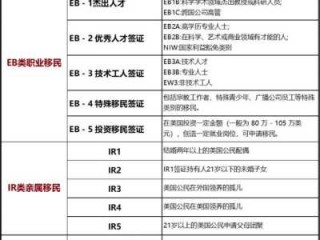 美国商务旅游签证？美国商务旅游签证有效期？