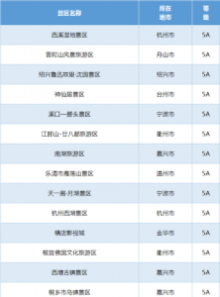 浙江前十旅游景点排名？浙江最美的8个地方？