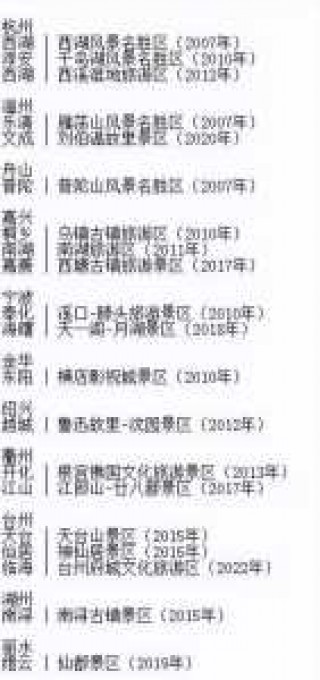 浙江自驾游前十排名榜，浙江自驾游前十排名榜 千岛湖？