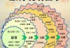 北京游攻略自助游，北京自助游线路