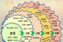 北京游攻略自助游，北京自助游线路