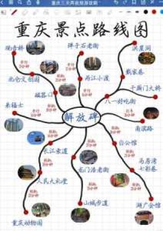 重庆自由行详细攻略大全，重庆自由行游