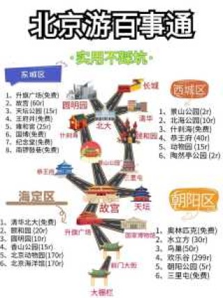北京游玩攻略5日游？北京游玩攻略5日游攻略？