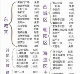 北京景点门票明细表，北京景点门票明细表2024