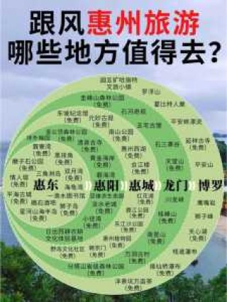 惠州旅游攻略三日游，惠州适合带小孩去的地方
