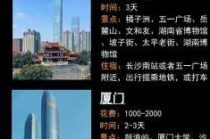 旅游去哪里比较好玩又便宜，旅游去哪里好玩又便宜还有地方住？